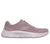 MAUVE